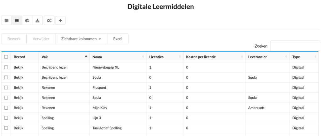 Digitale Leermiddelen – Pillars